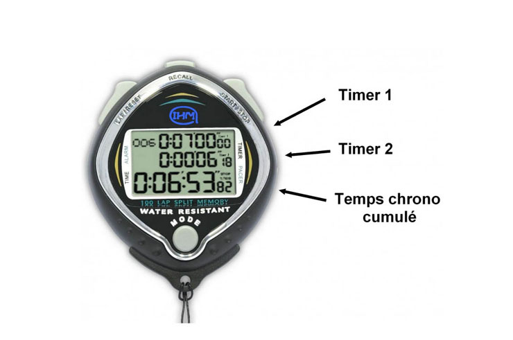 Chronomètre étanche - Temps travail/repos, IHM