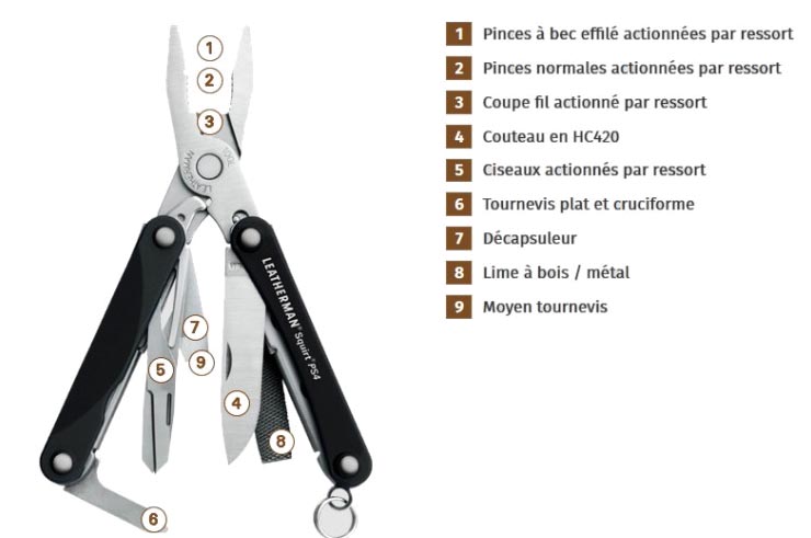 Swiss Army Knife - 9 functions, HMI