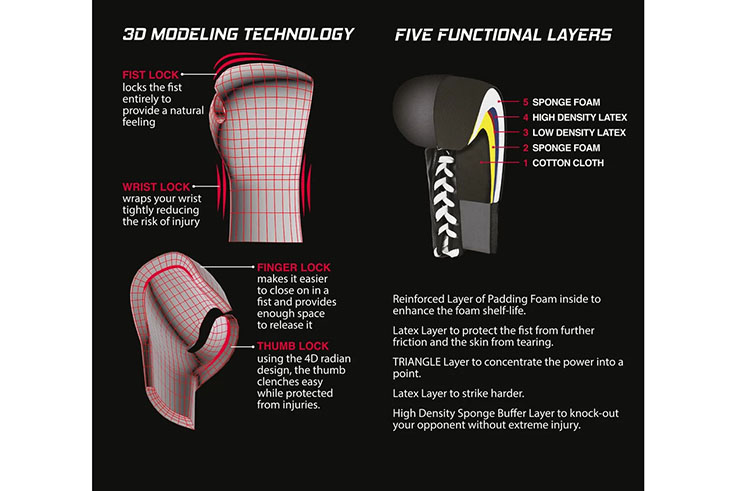Boxing Gloves, Pro Competition - ECLIPSE, Eizo Boxing