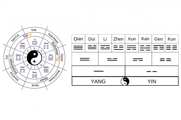 Llavero, Ba Gua - Los 8 Trigramas del Yijing