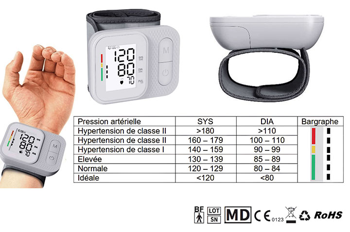 Blood pressure & Heart rate monitor - Wristband, NineStars